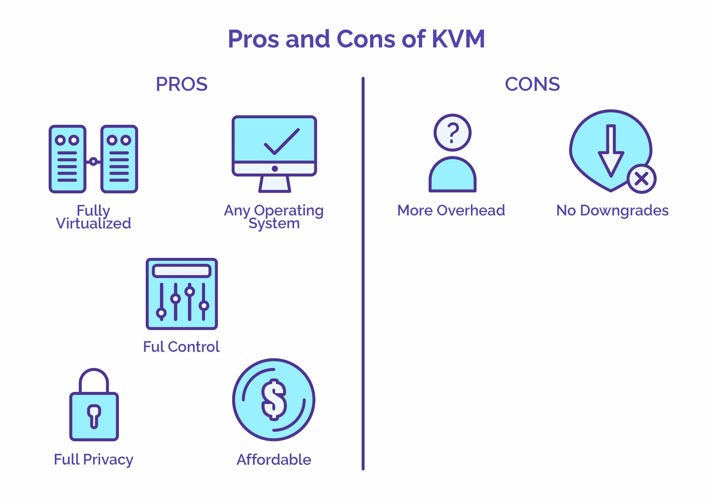Pros and Cons of KVM - YourLastHost