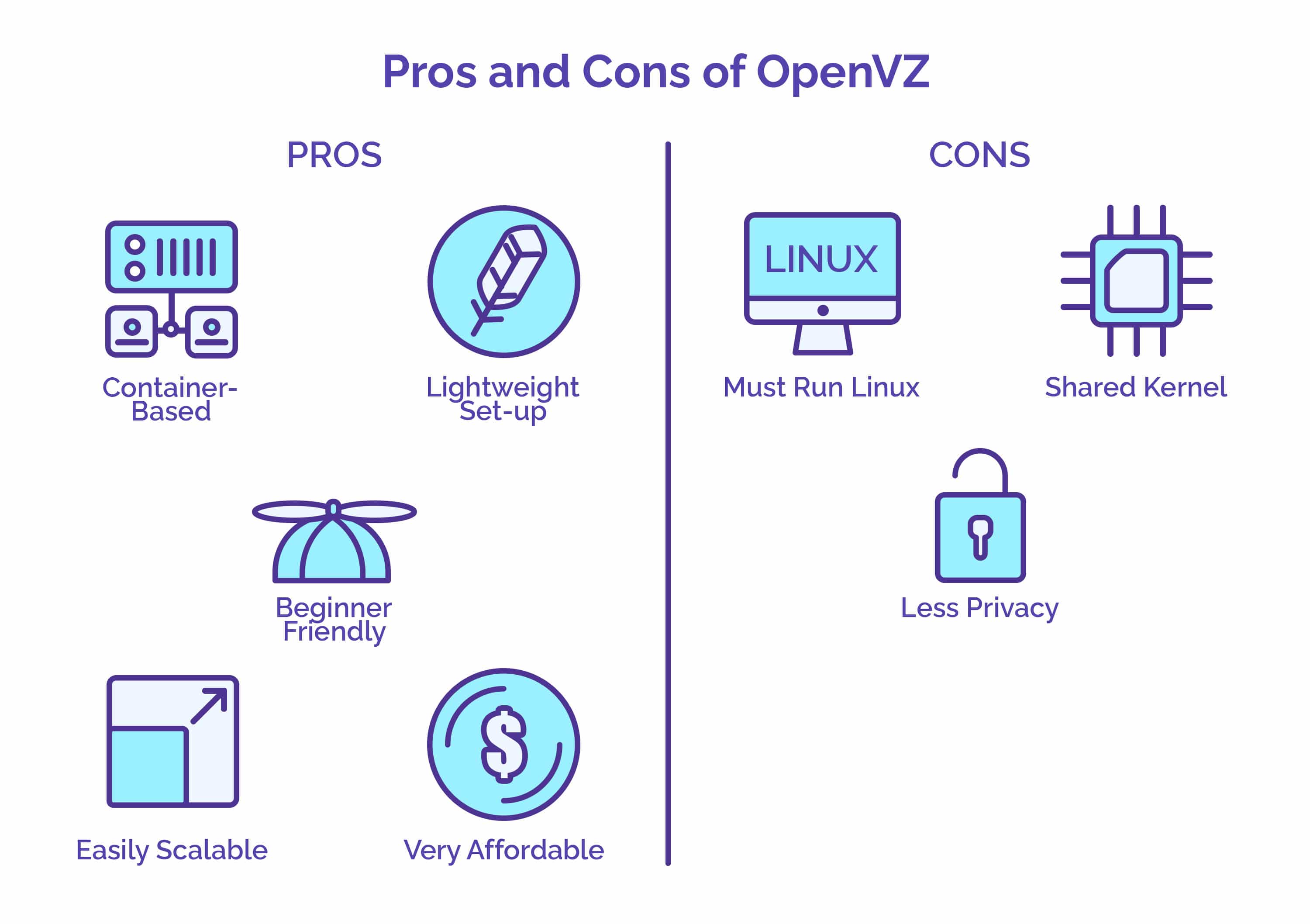 Pros and Cons of OpenVZ - YourLastHost