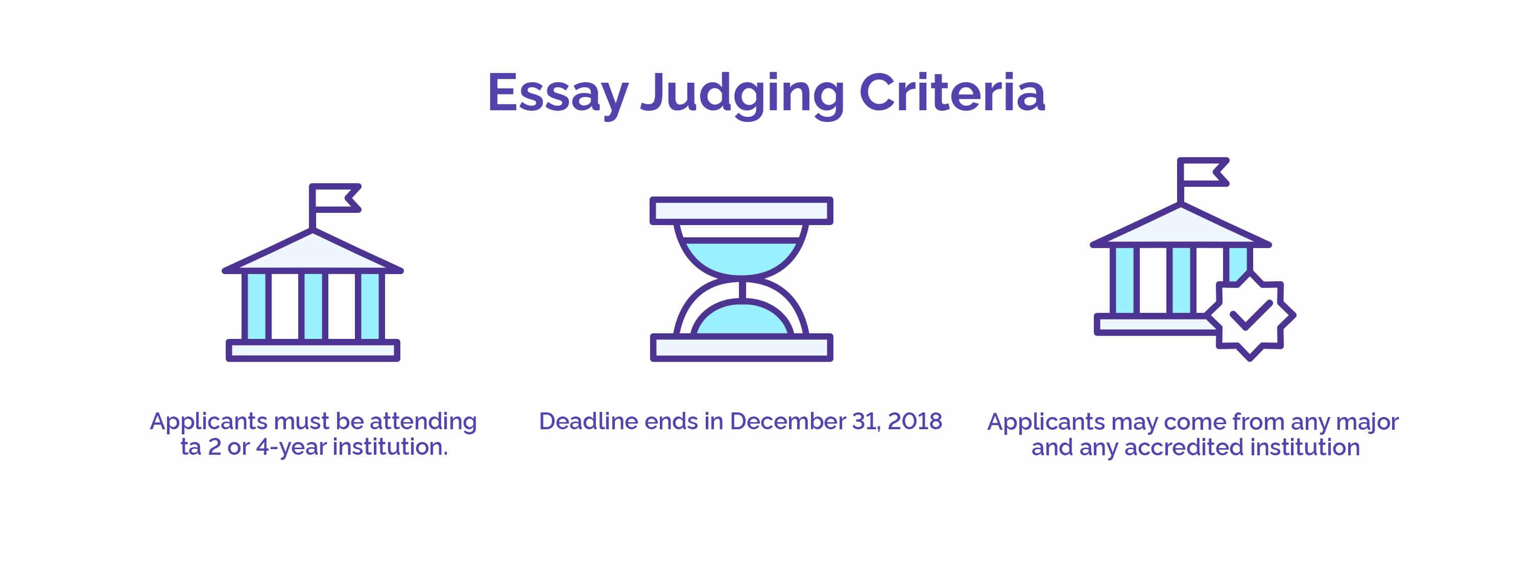 Essay Judging Criteria