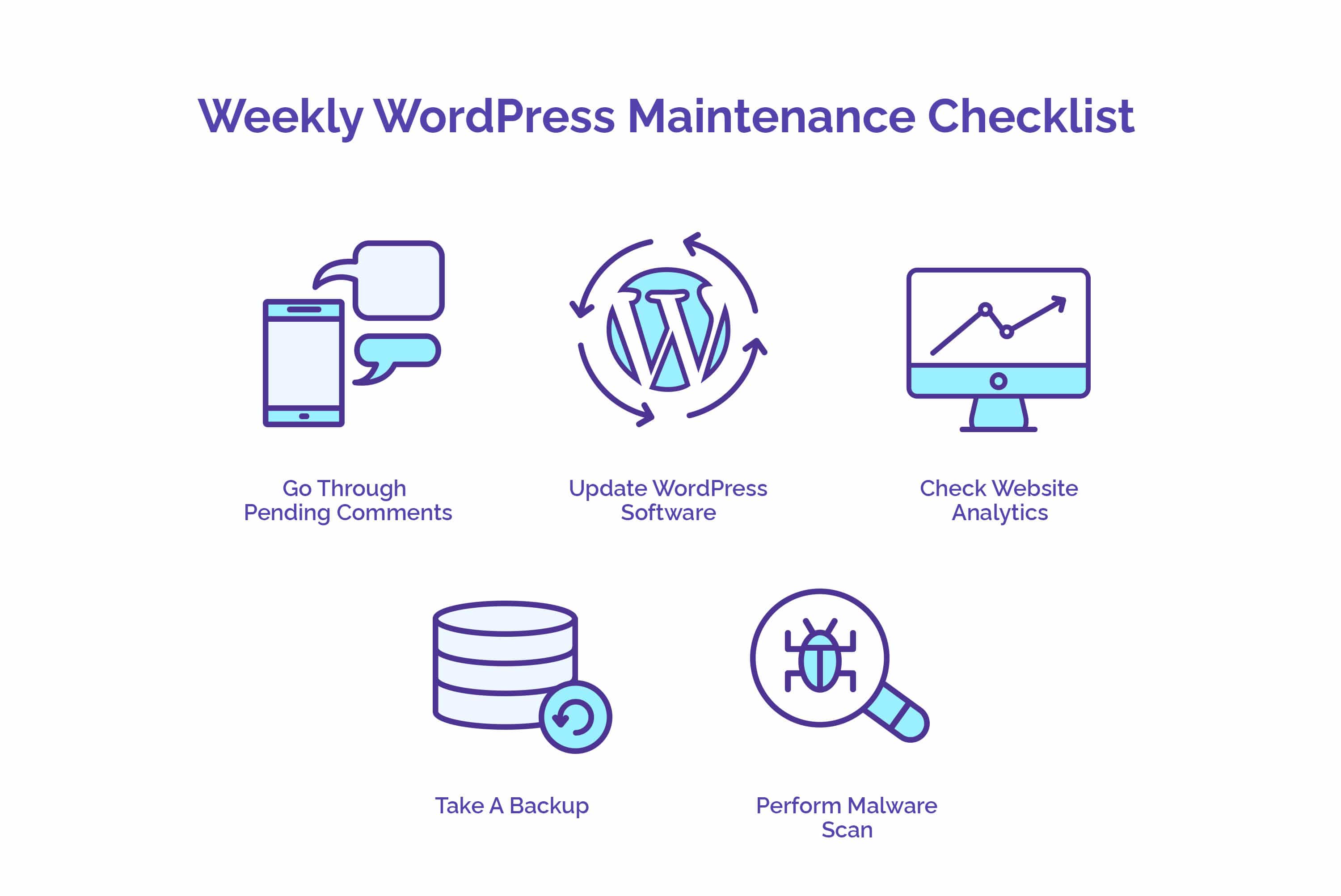 Weekly WordPress Maintenance Checklist - YourLastHost