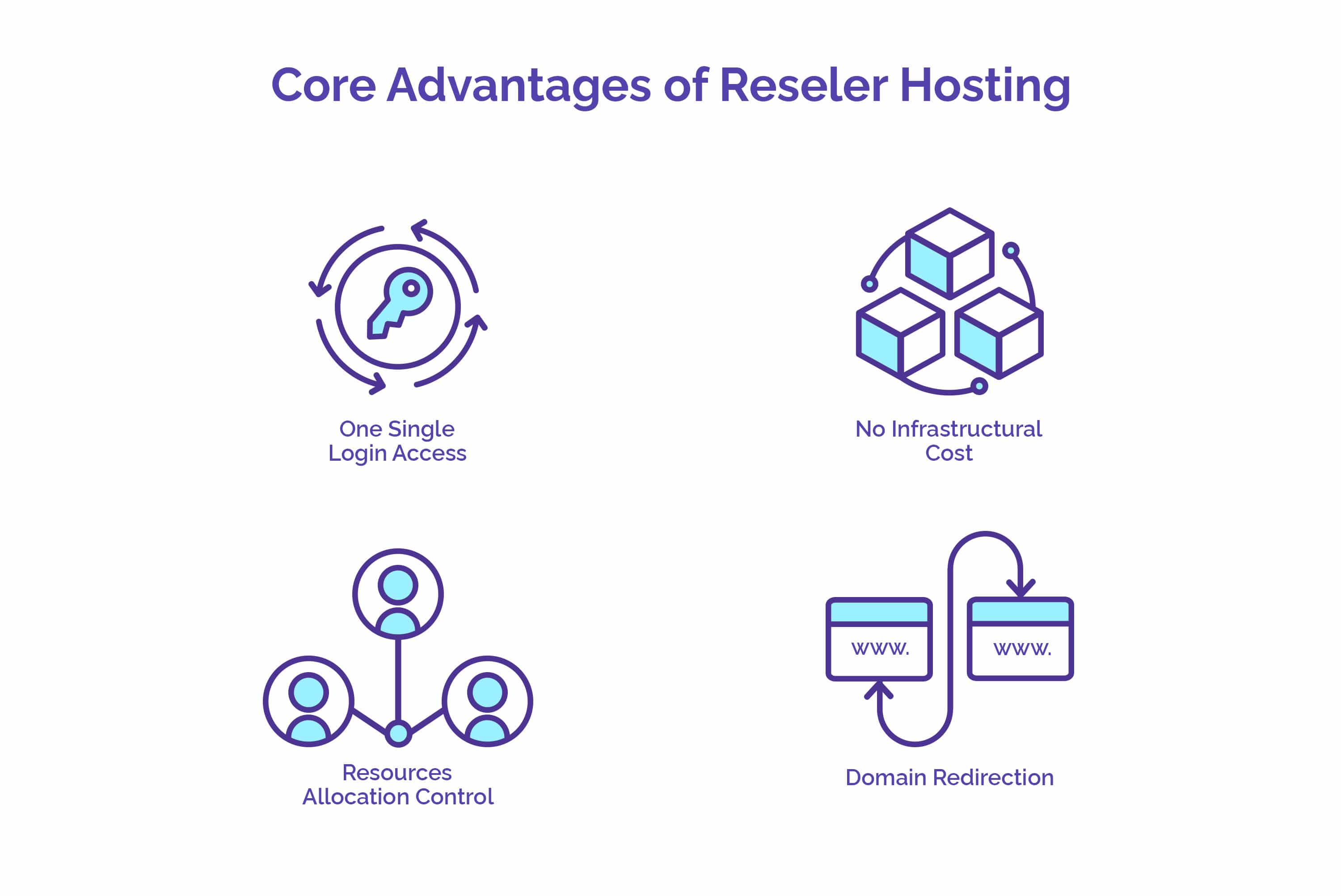 Core Advantages of Reseller Hosting - YourLastHost