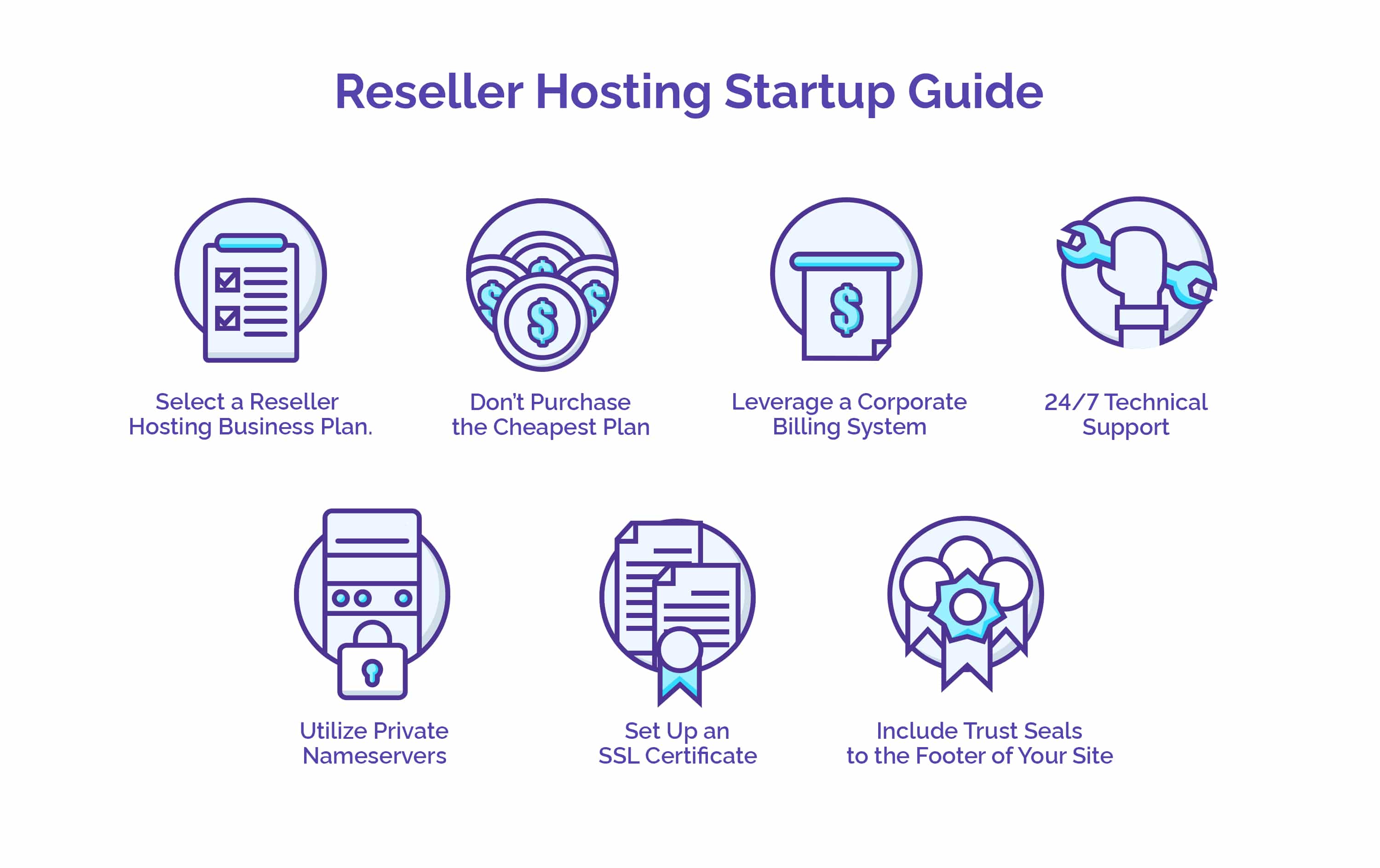 Reseller Hosting: The Geektech.Uk Guide To Choosing The Best - kz1kyzy
