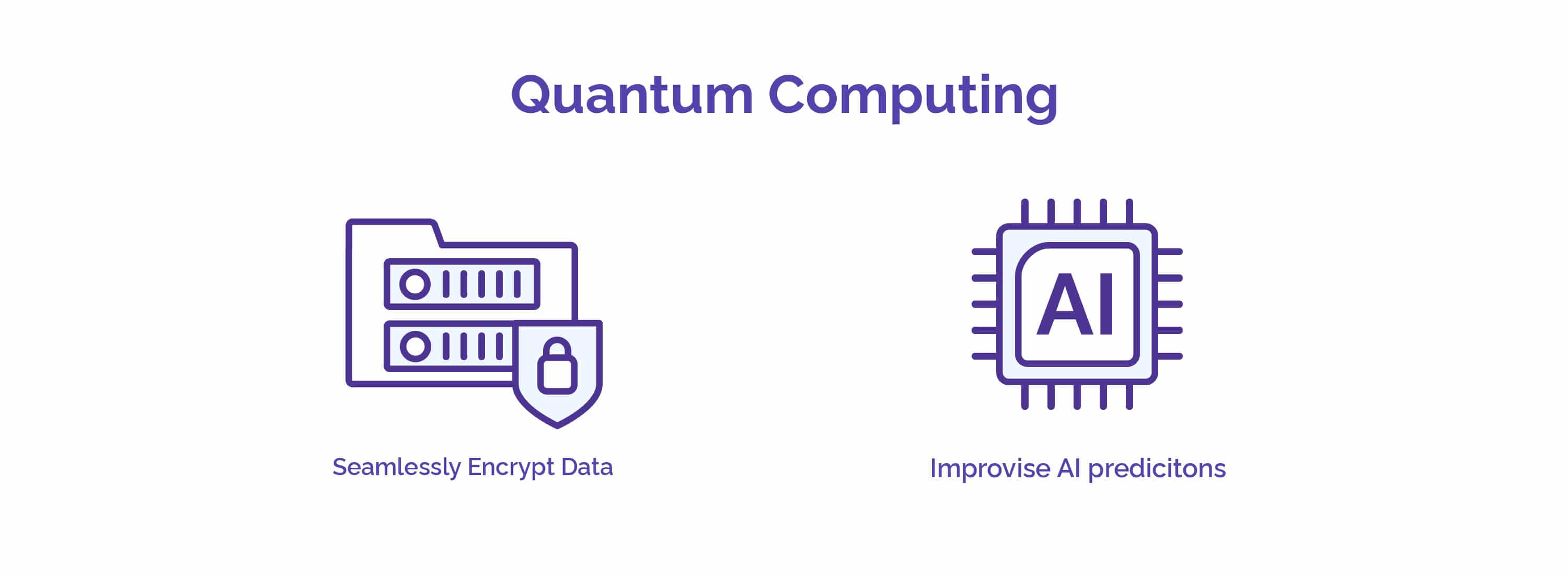 Quantum Computing