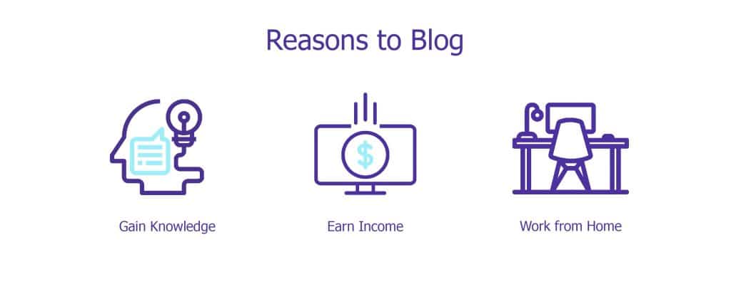 Reasons to Blog - YourLastHost
