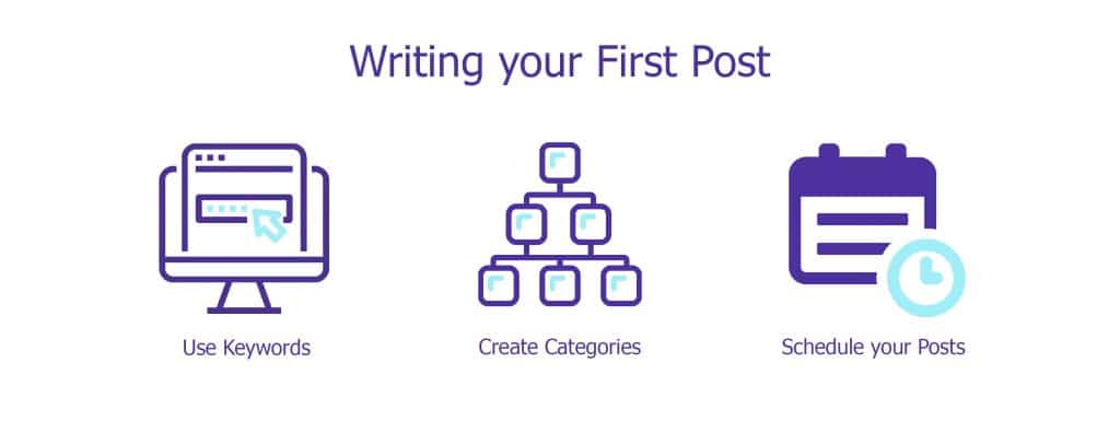 Write your First Post - YourLastHost